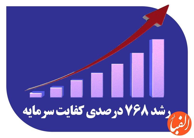 کفایت-سرمایه-بانک-صادرات-ایران-۷۶۸-درصد-اوج-گرفت