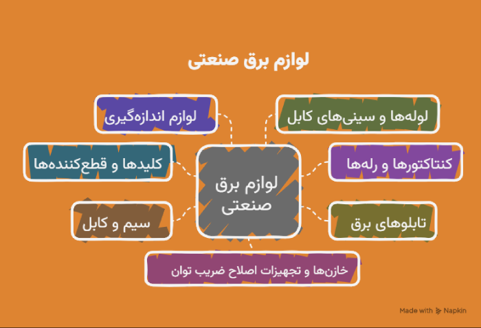 لوازم برقی صنعتی 